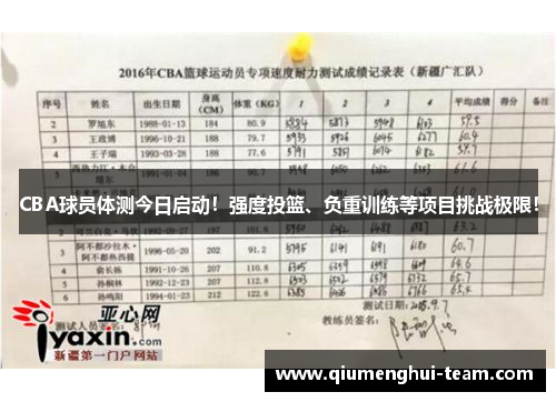 CBA球员体测今日启动！强度投篮、负重训练等项目挑战极限！