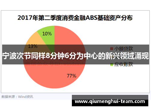 宁波次节同样8分钟6分为中心的新兴领域涌现