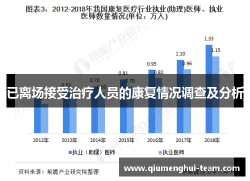 已离场接受治疗人员的康复情况调查及分析
